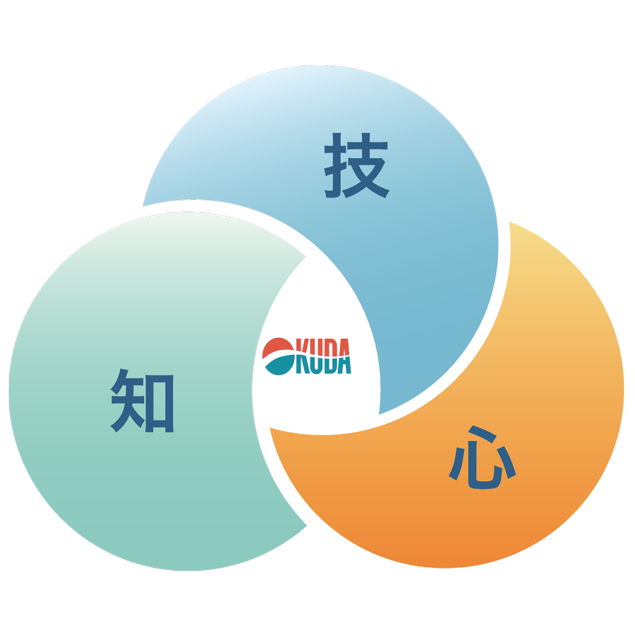 技・知・心